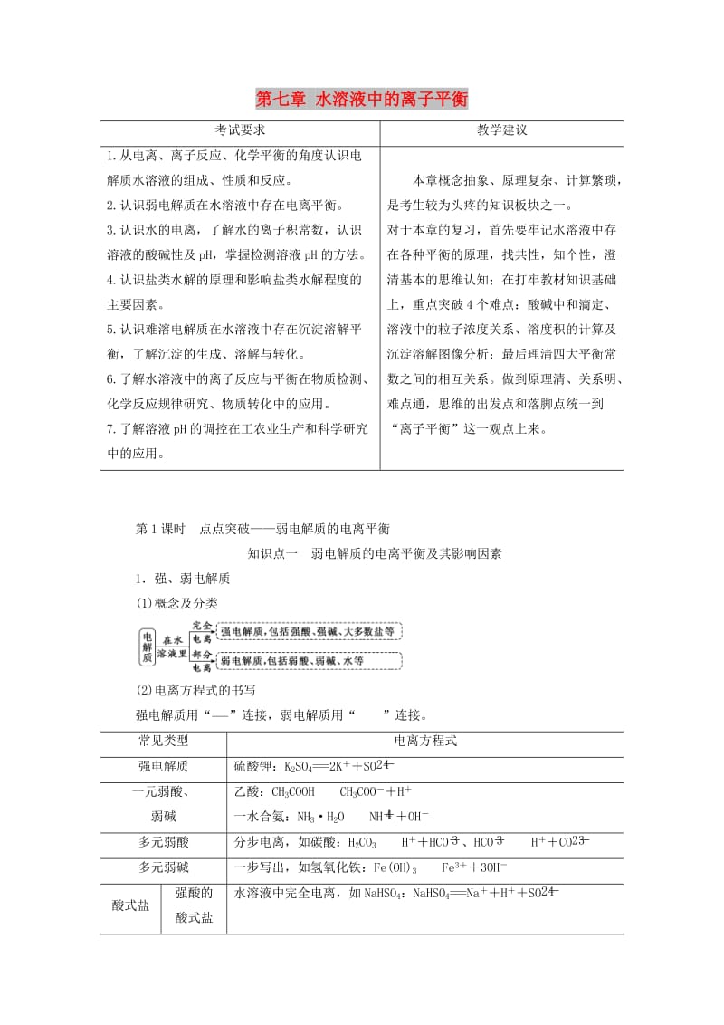 （新课改省份专版）2020高考化学一轮复习 7.1 点点突破 弱电解质的电离平衡学案（含解析）.doc_第1页