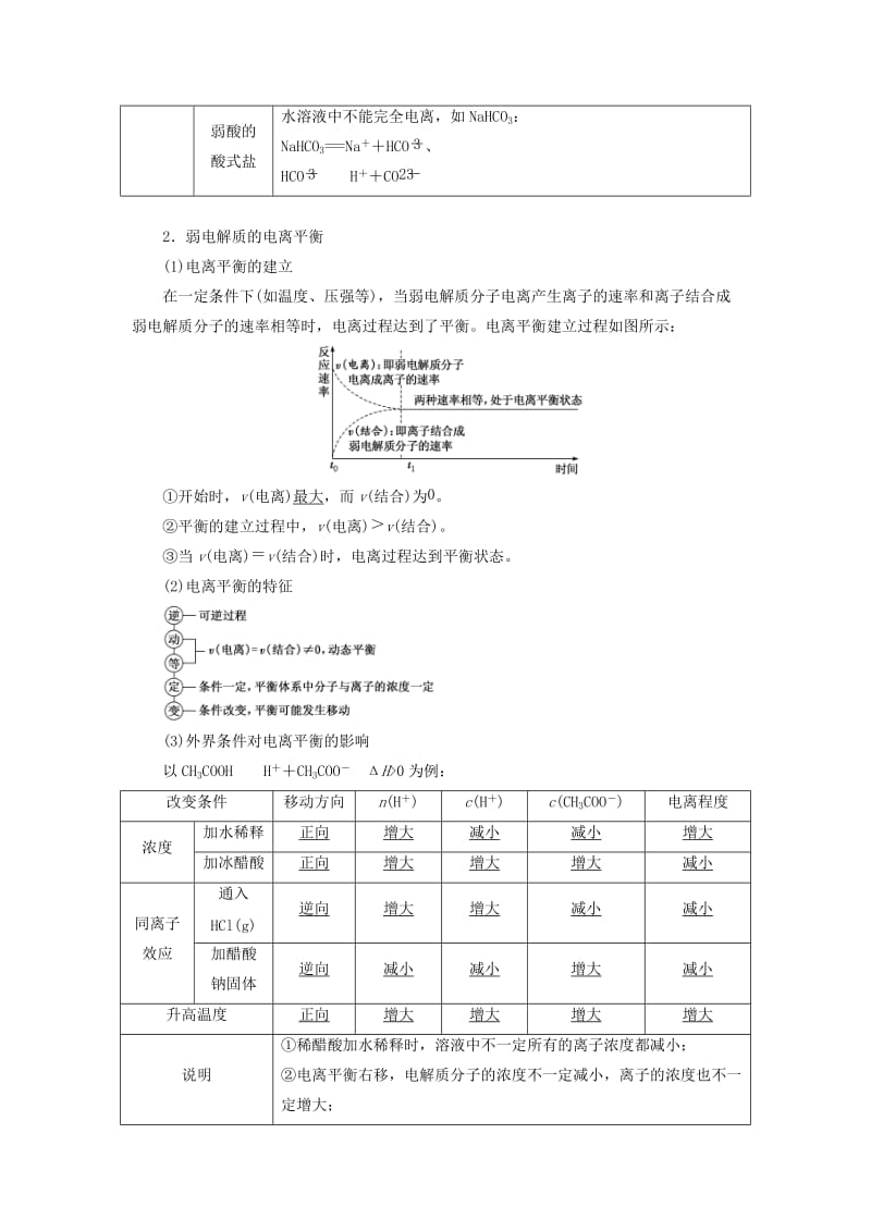 （新课改省份专版）2020高考化学一轮复习 7.1 点点突破 弱电解质的电离平衡学案（含解析）.doc_第2页