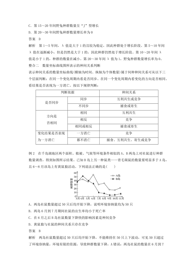 全国通用版2018-2019版高中生物第4章种群和群落章末总结学案新人教版必修3 .doc_第3页