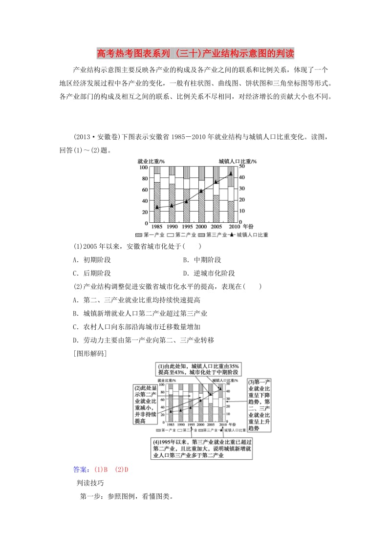 2019高考地理一轮复习 第三部分 第十六单元 区域经济发展 高考热考图表系列（三十）产业结构示意图的判读学案.doc_第1页