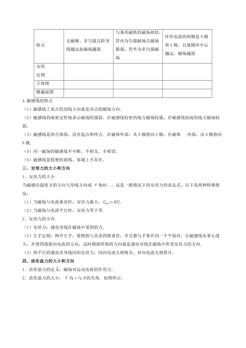 2019年高考物理备考 艺体生百日突围系列 专题10 磁场（含解析）.docx_第2页