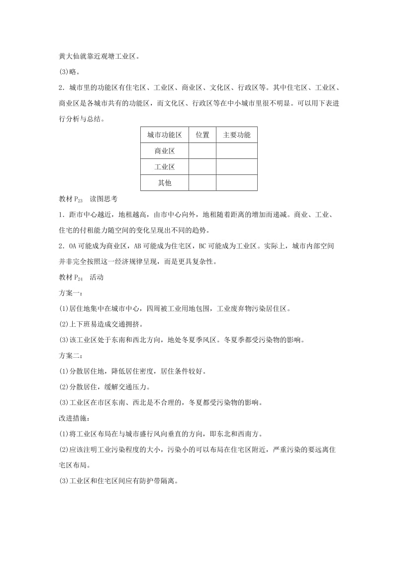 2018-2019版高中地理 第2章 城市与城市化章末总结学案 新人教版必修2.docx_第2页