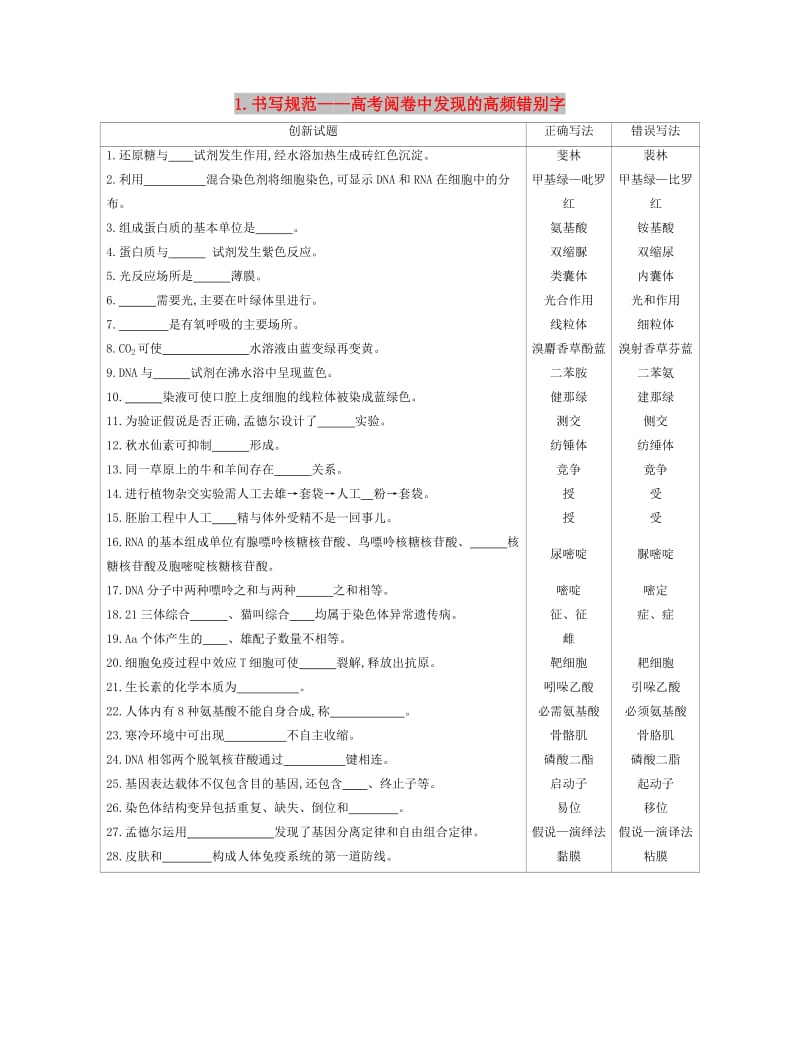 （北京专用）2019版高考生物一轮复习 第三篇 答题规范篇 1 书写规范——高考阅卷中发现的高频错别字增分册.doc_第1页