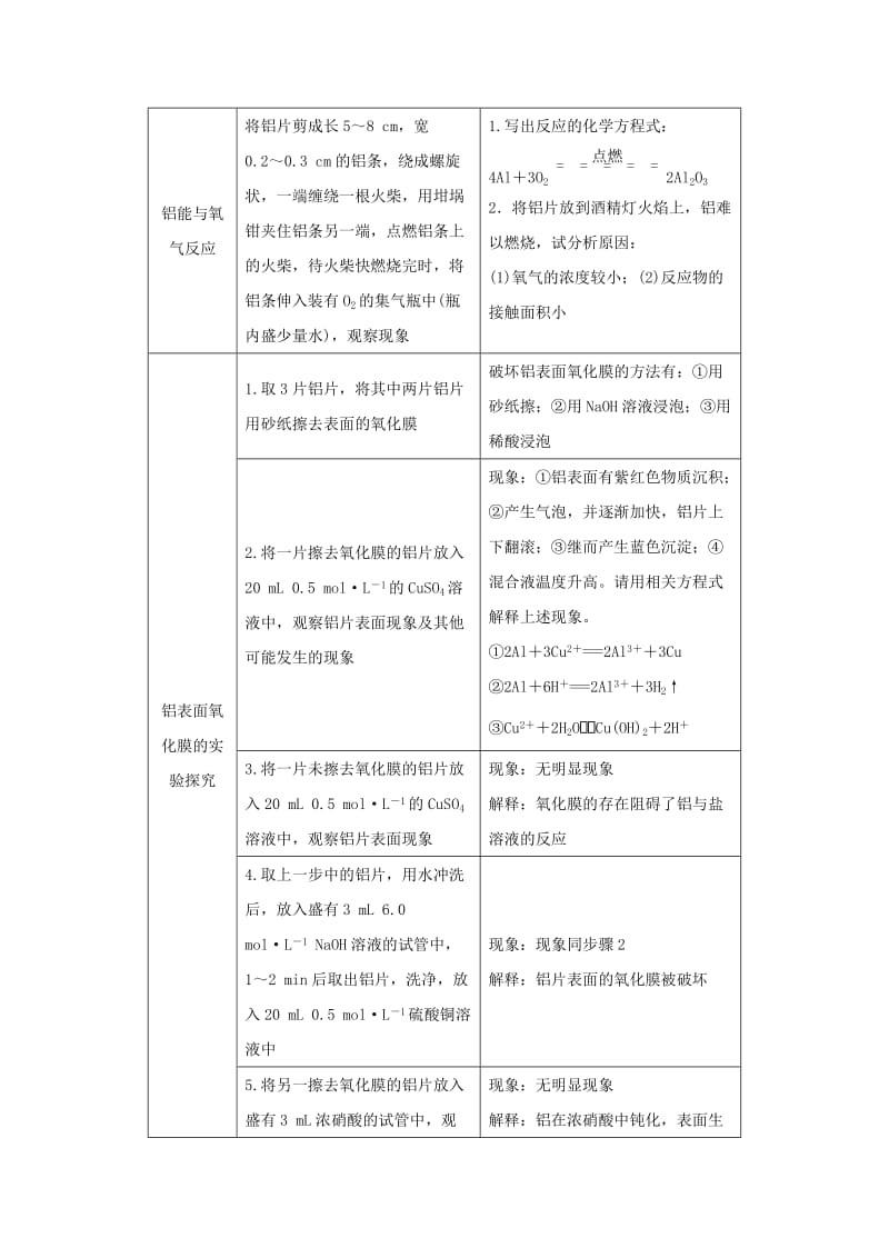 （浙江专用）2018年高中化学 专题2 物质性质的研究 课题一 铝及其化合物的性质教学案 苏教版选修6.doc_第3页