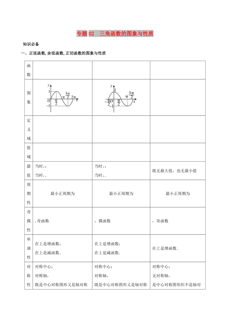 2019高考數(shù)學(xué) 突破三角函數(shù)與解三角形問(wèn)題中的套路 專(zhuān)題02 三角函數(shù)的圖象與性質(zhì)學(xué)案 理.doc