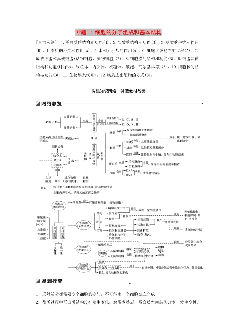 （江苏专版）2019版高考生物二轮增分策略 专题一 细胞的分子组成和基本结构 构建知识网络 补遗教材遗漏学案.doc_第1页