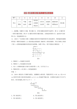 全國通用版2019高考物理總復習優(yōu)編增分練：選擇題考點排查練22014年全國Ⅱ卷選擇題考點排查練.doc