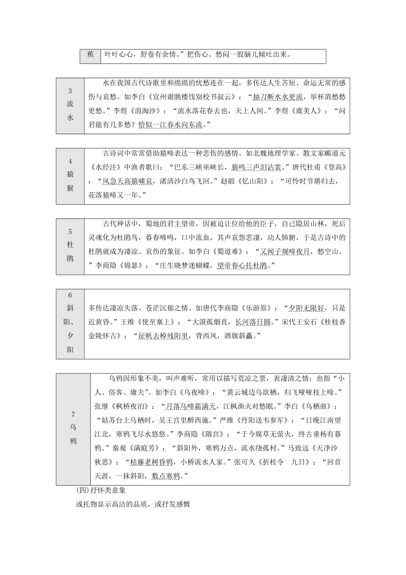 （通用版）2020版高考语文一轮复习 第四模块 专题二 微积累——学语文在平时 清单七名句助记古诗歌常见意象学案（含解析）.doc_第3页