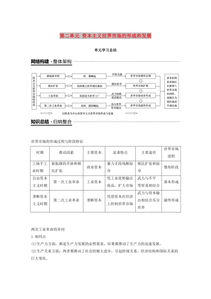 江苏专用2018-2019学年高中历史第二单元资本主义世界市场的形成和发展单元学习总结学案新人教版必修2 .doc_第1页