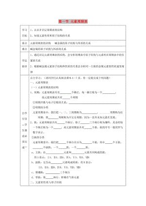 遼寧省撫順市高中化學 第一章 物質(zhì)結(jié)構(gòu)元素周期律 1.1 元素周期表 第1課時導學案新人教版必修2.doc