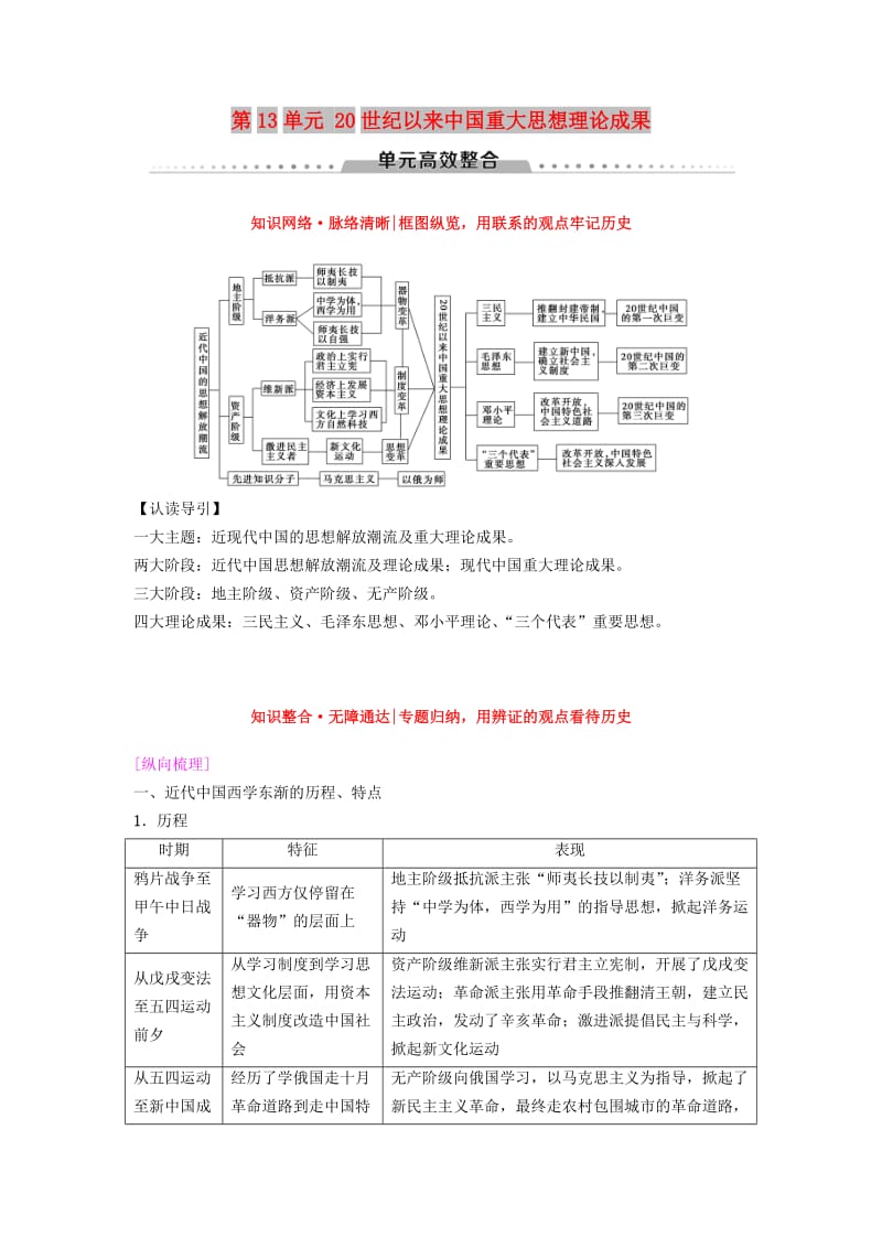 海南省2019届高考历史一轮总复习 模块三 文化成长历程 第13单元 20世纪以来中国重大思想理论成果单元高考整合学案.doc_第1页