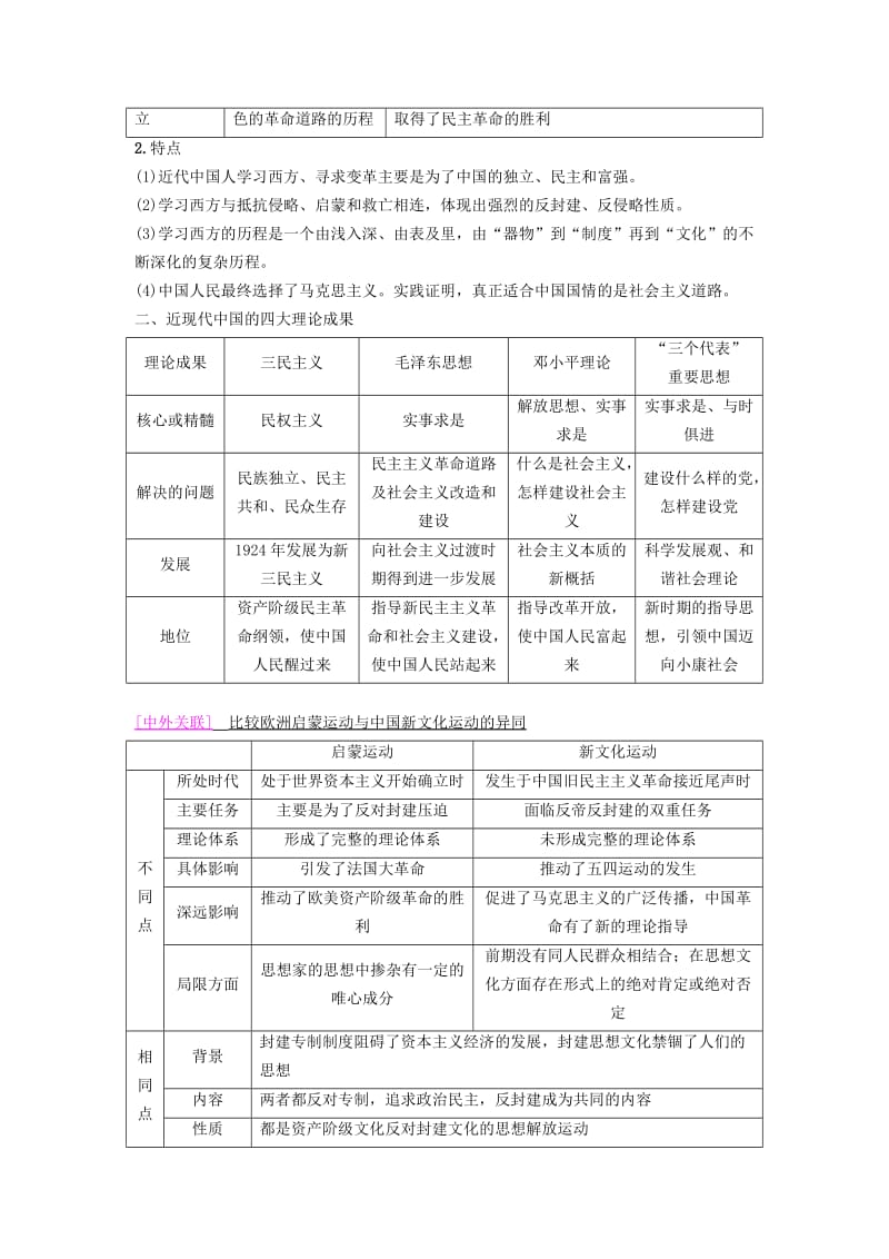 海南省2019届高考历史一轮总复习 模块三 文化成长历程 第13单元 20世纪以来中国重大思想理论成果单元高考整合学案.doc_第2页