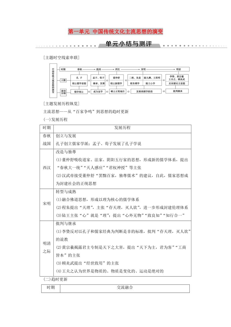 （全國通用版）2018-2019高中歷史 第一單元 中國傳統(tǒng)文化主流思想的演變單元小結(jié)與測評學(xué)案 新人教版必修3.doc