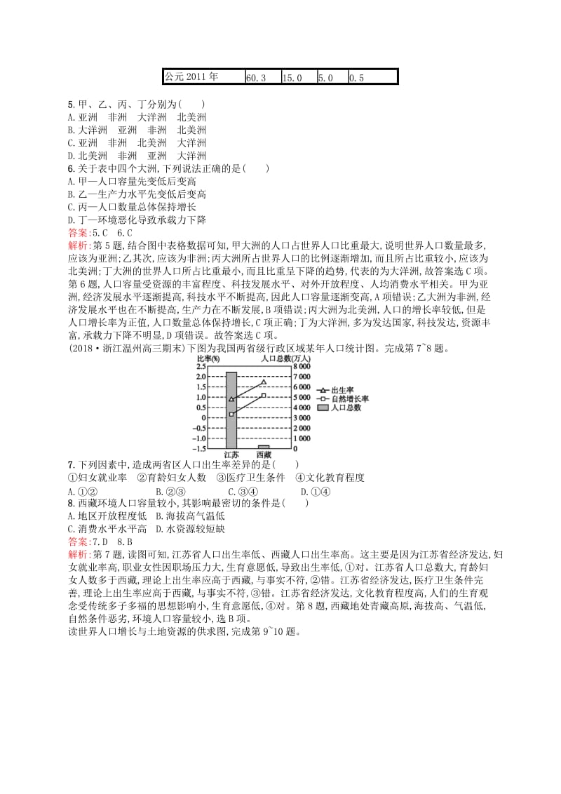 （浙江选考Ⅰ）2019高考地理二轮复习 考点强化练24 人口增长模式、人口合理容量.docx_第2页