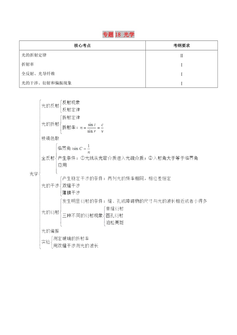 2019年高考物理 高频考点解密 专题18 光学教学案.doc_第1页