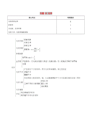 2019年高考物理 高频考点解密 专题18 光学教学案.doc