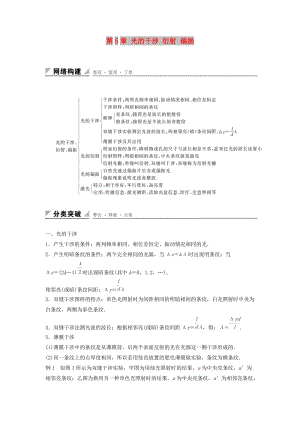 2018-2019學年高中物理 第5章 光的干涉 衍射 偏振章末整合提升學案 魯科版選修3-4.docx