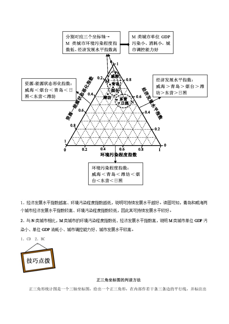 2019年高中地理地理图表完全解读 专题06 平面正三角坐标图练习 新人教版.doc_第2页