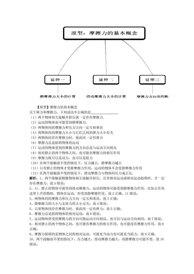 高中物理 问题原型与延伸 专题3.3 摩擦力学案 新人教版必修1.doc_第2页