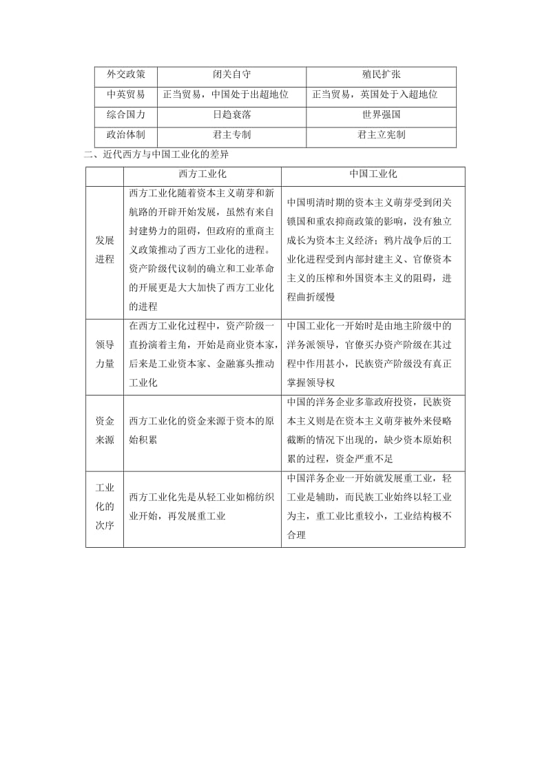 通史版通用2019版高考历史一轮总复习第2部分中国近代现代史第4单元晚清时期--工业文明冲击下中国的变革与转型单元高效整合学案.doc_第3页