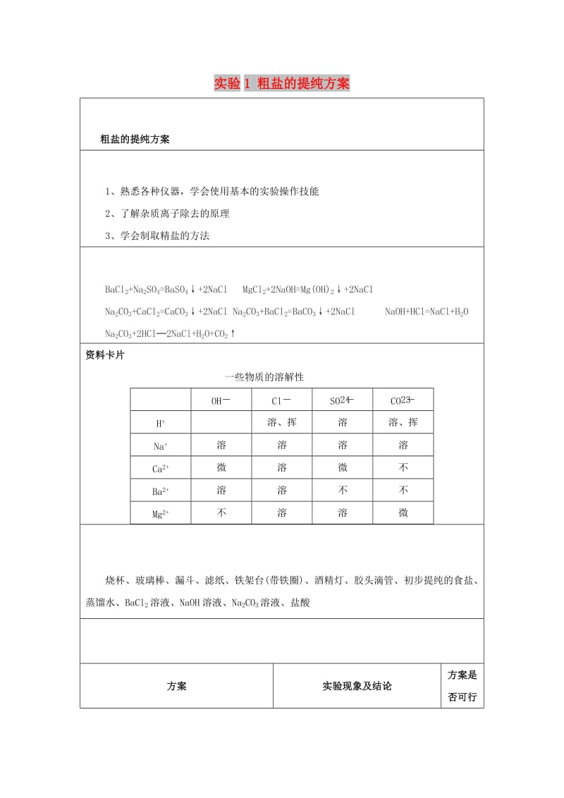 2019高一化学 实验1 粗盐的提纯方案学案.docx_第1页