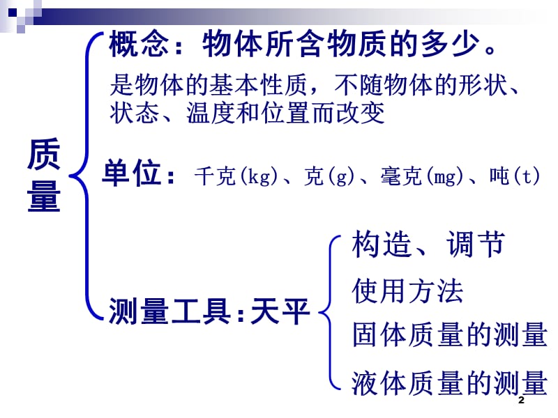 质量的测量ppt课件_第2页