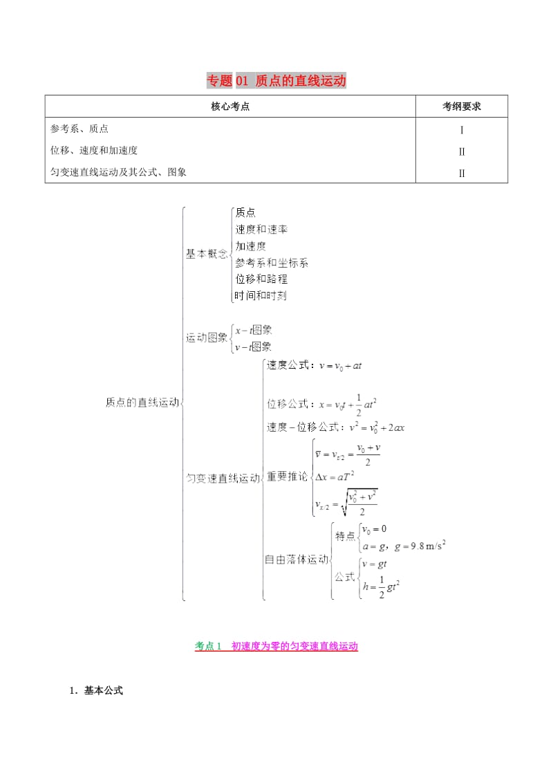 2019年高考物理 高频考点解密 专题01 质点的直线运动教学案.doc_第1页