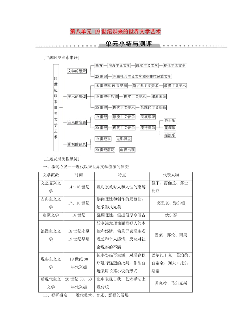 （全国通用版）2018-2019高中历史 第八单元 19世纪以来的世界文学艺术单元小结与测评学案 新人教版必修3.doc_第1页