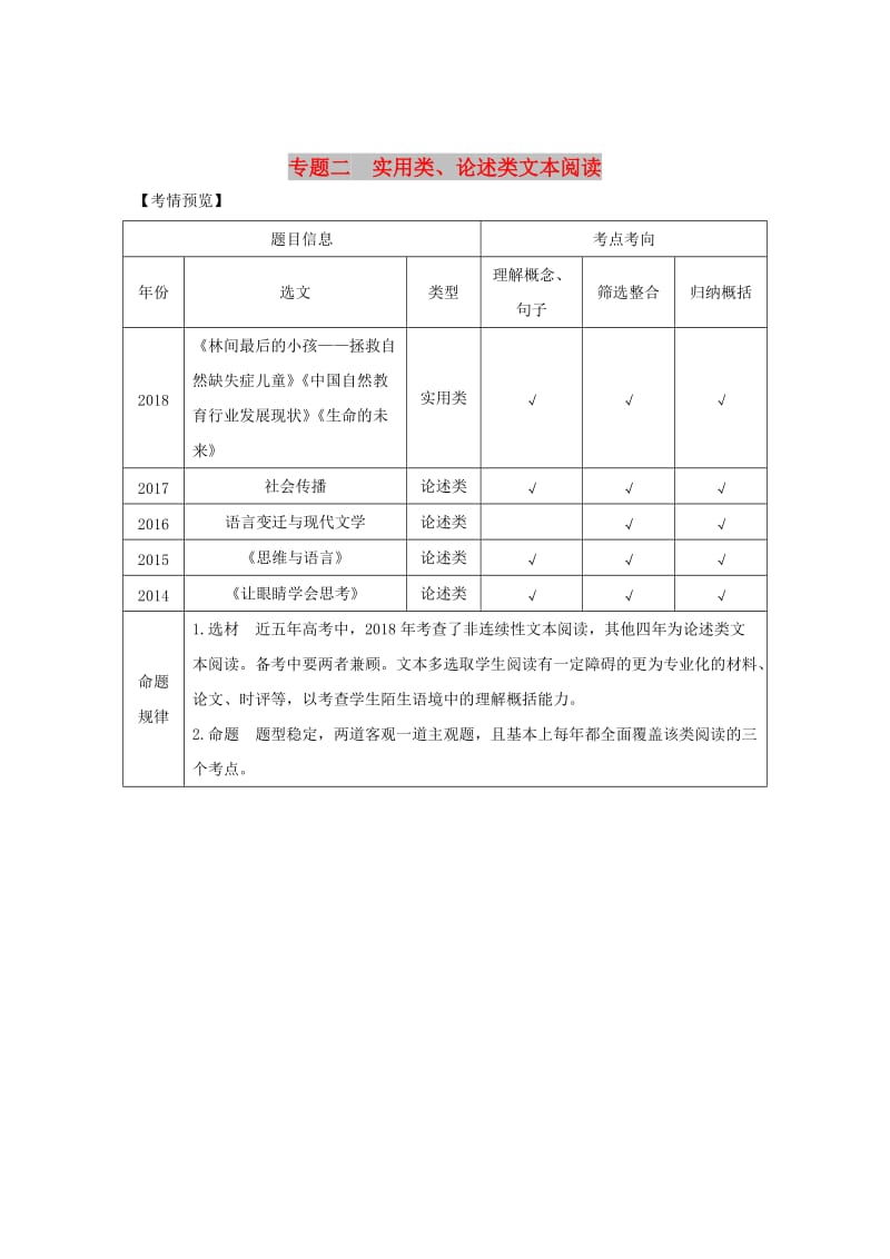 浙江專用2019高考語(yǔ)文二輪培優(yōu)第二部分現(xiàn)代文閱讀專題二實(shí)用類論述類文本閱讀技法提分點(diǎn)8學(xué)會(huì)以點(diǎn)帶面巧用假設(shè)印證.doc