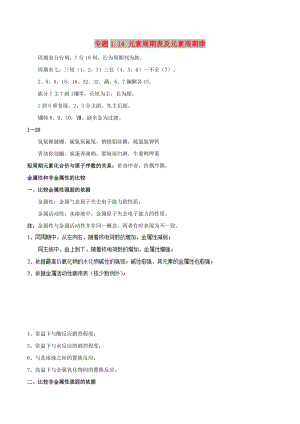 2019年高考化學(xué) 藝體生百日突圍系列 專題1.14 元素周期表及元素周期律基礎(chǔ)知識(shí)速記手冊(cè)素材.doc