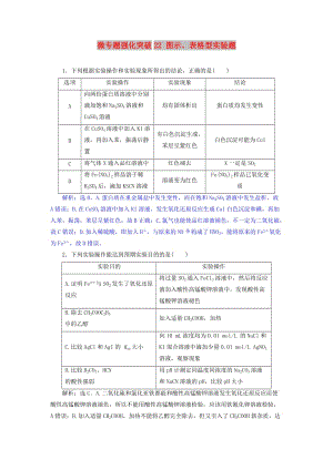 2019版高考化學(xué)總復(fù)習(xí) 第10章 化學(xué)實驗基礎(chǔ) 微專題強化突破22 圖示、表格型實驗題專題集訓(xùn) 新人教版.doc