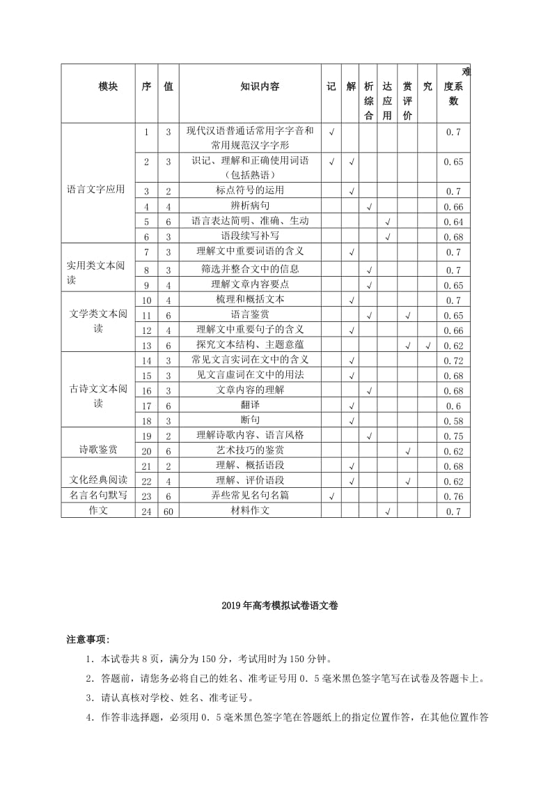 浙江省杭州市2019届高考语文命题比赛试题(6).doc_第2页