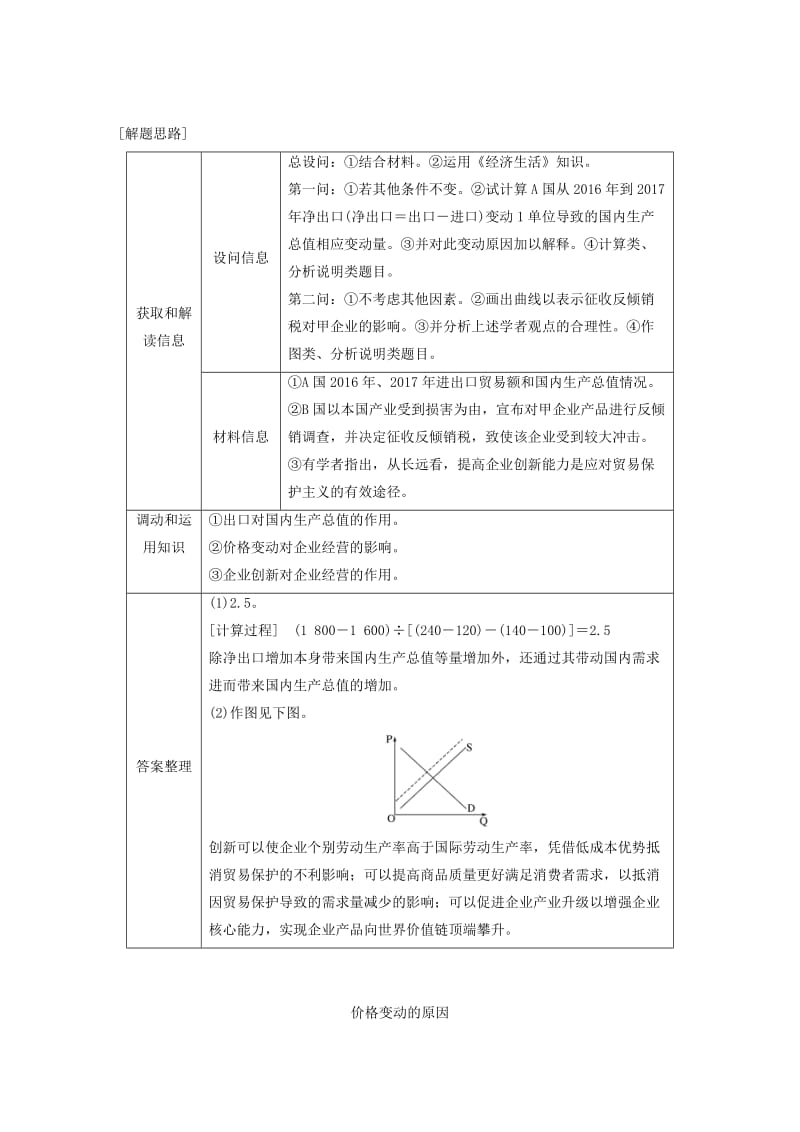 （江苏版）2019高考政治二轮复习 第1部分 专题突破 专题一 价格波动与居民消费（第2课时）主观题对价格和消费问题的考查讲义.doc_第2页