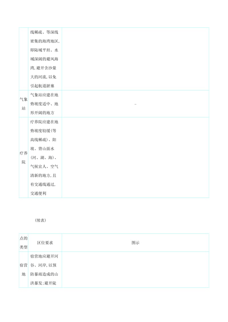 2020届高考地理总复习 第一单元 地球仪与地图单元总结学案.doc_第2页