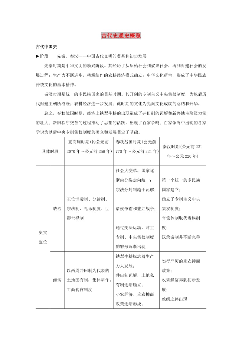 江苏专用2019版高考历史二轮复习板块一古代史部分古代史通史概览学案.doc_第1页