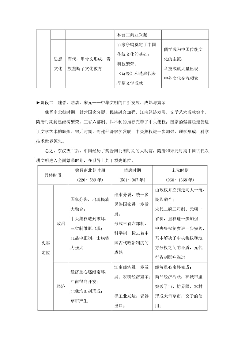 江苏专用2019版高考历史二轮复习板块一古代史部分古代史通史概览学案.doc_第2页