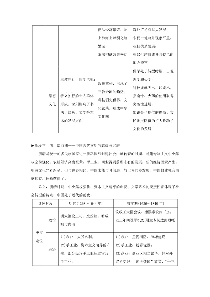 江苏专用2019版高考历史二轮复习板块一古代史部分古代史通史概览学案.doc_第3页