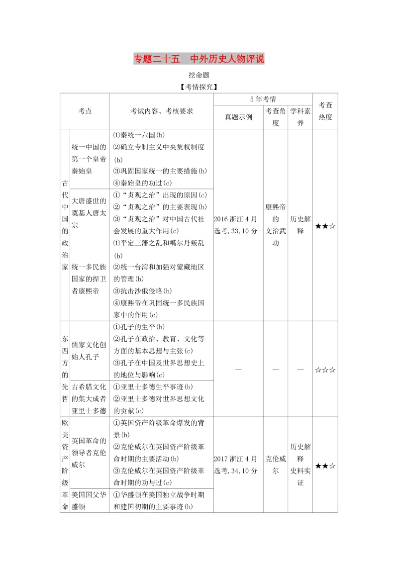 （浙江专版 5年高考3年模拟）2020版高考历史一轮总复习 专题二十五 中外历史人物评说教师用书（含解析）.docx_第1页