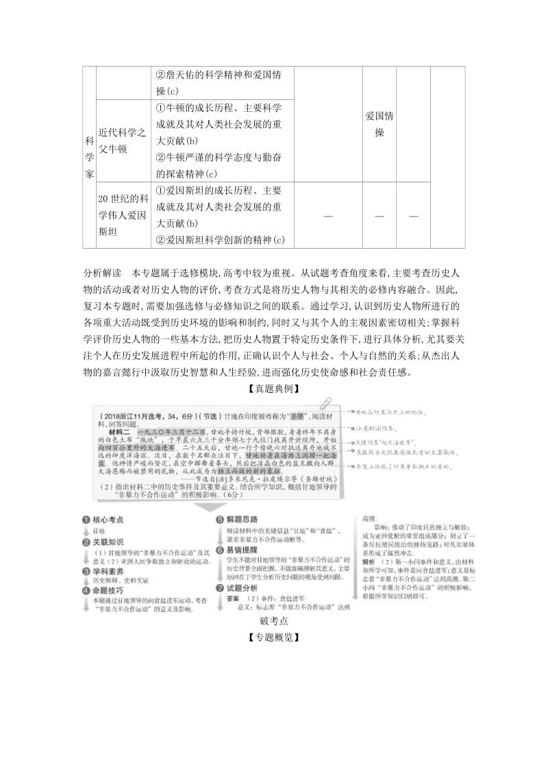 （浙江专版 5年高考3年模拟）2020版高考历史一轮总复习 专题二十五 中外历史人物评说教师用书（含解析）.docx_第3页