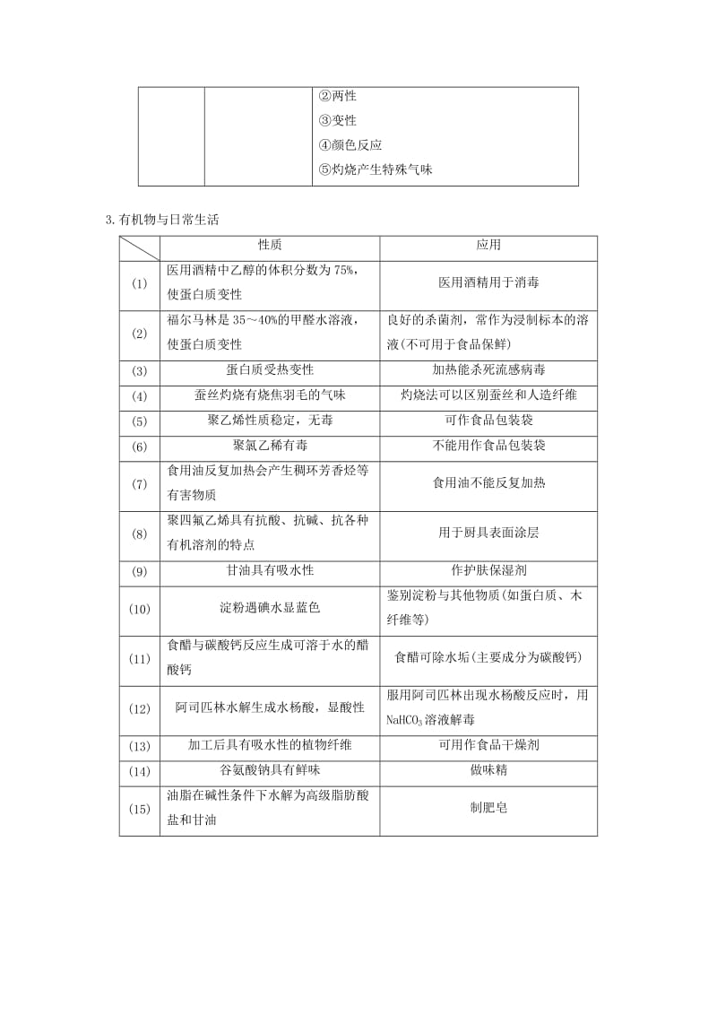 2019高考化学二轮选择题增分策略 第一篇 命题区间九 常见有机化合物学案.doc_第2页