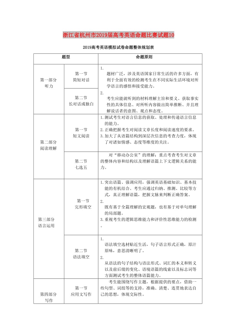 浙江省杭州市2019届高考英语命题比赛试题(17).doc_第1页