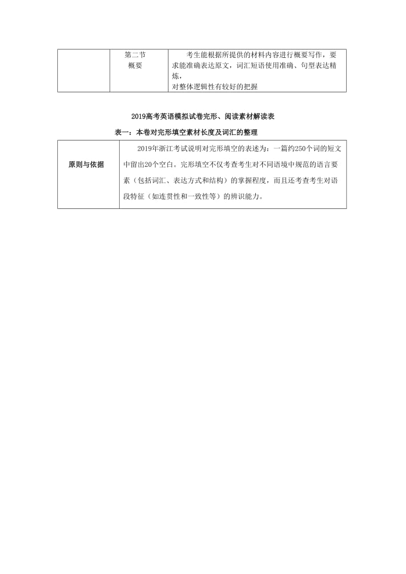 浙江省杭州市2019届高考英语命题比赛试题(17).doc_第2页