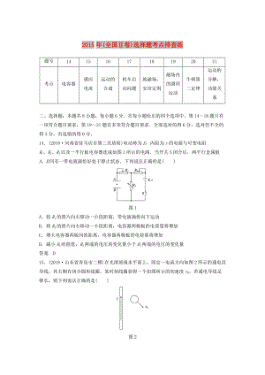 全國(guó)通用版2019高考物理總復(fù)習(xí)優(yōu)編增分練：選擇題考點(diǎn)排查練42015年全國(guó)Ⅱ卷選擇題考點(diǎn)排查練.doc