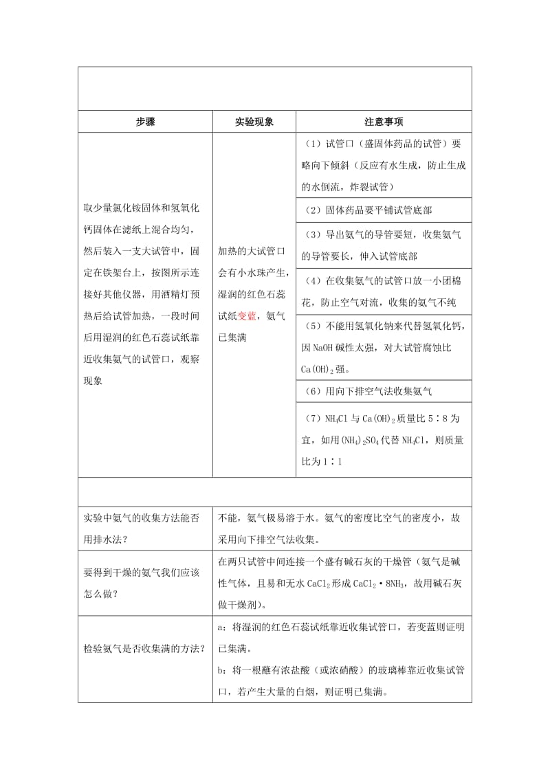 2019高一化学 实验11 氨的实验室制法学案.docx_第2页