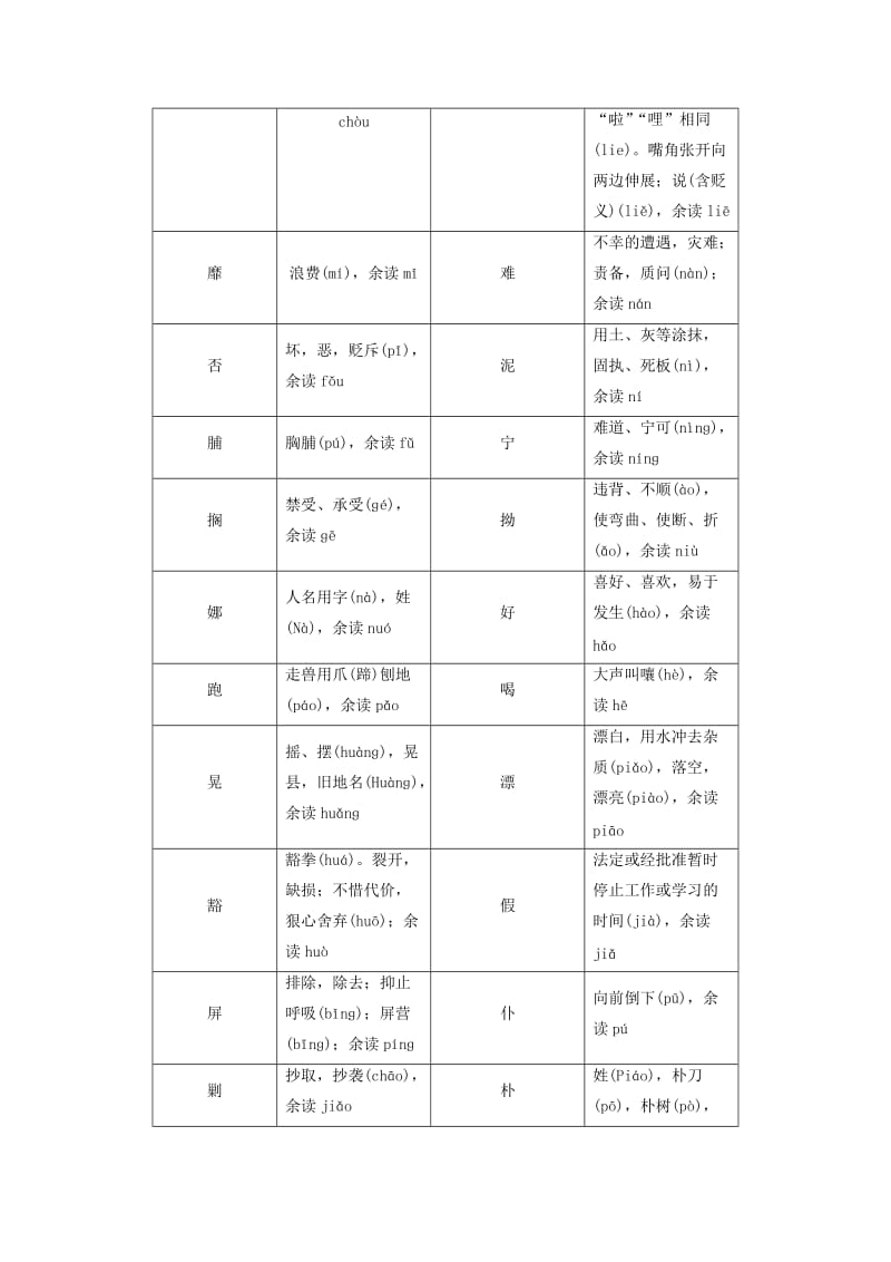 （浙江专用）2020版高考语文大一轮复习 专题一 现代汉语普通话常用字字音的识记学案（含解析）.doc_第3页