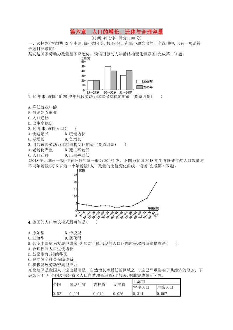 2020版高考地理大一轮复习 第六章 人口的增长、迁移与合理容量检测 中图版.doc_第1页