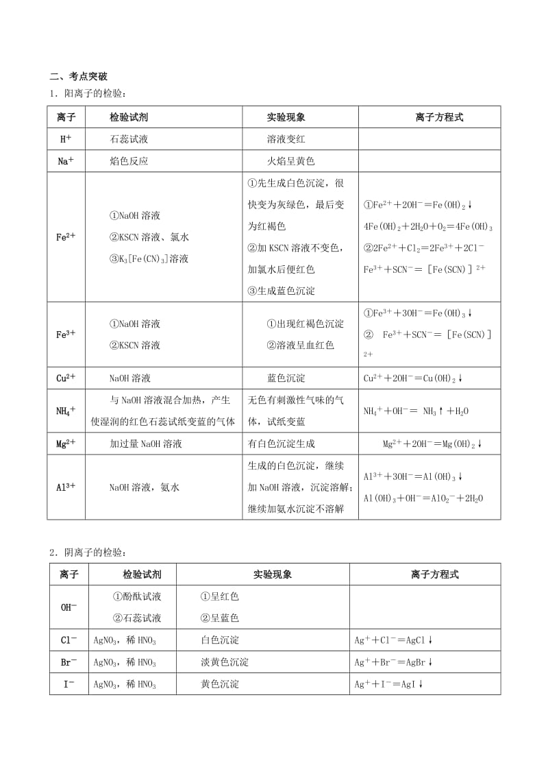 2019高考化学 难点剖析 专题06 离子检验讲解.doc_第3页