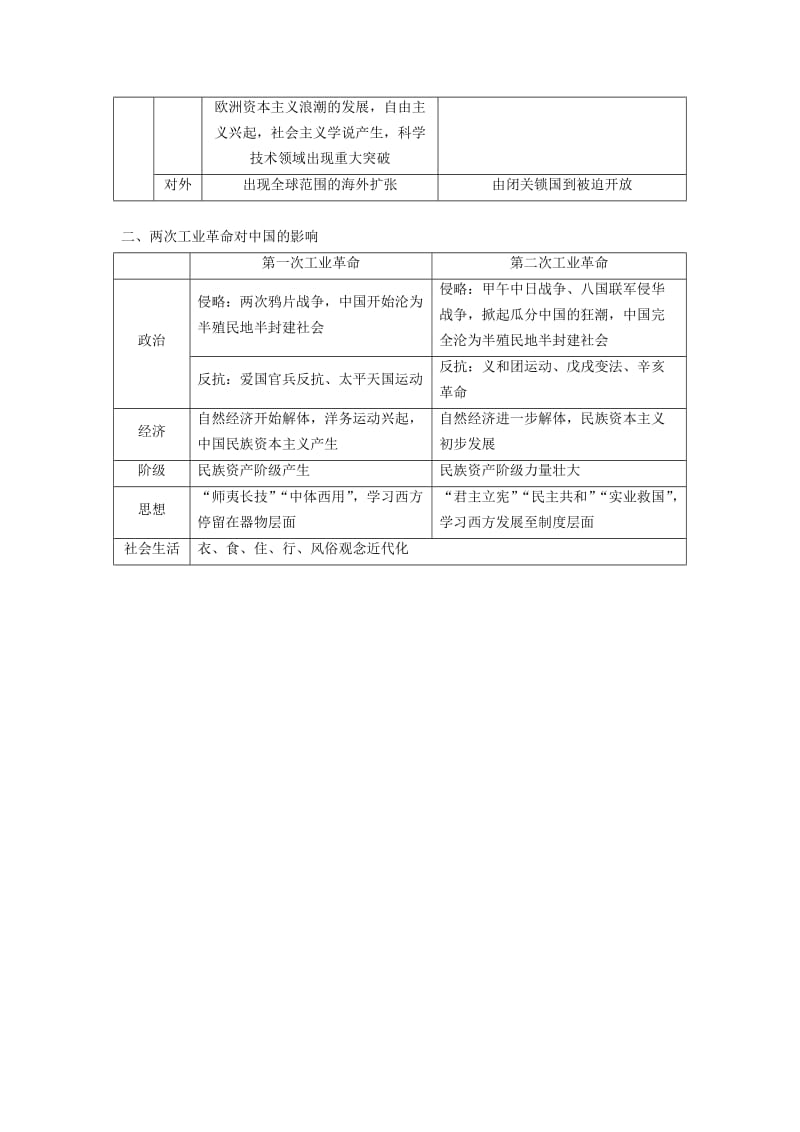 海南省2019届高考历史一轮总复习 模块二 经济成长历程 第7单元 资本主义世界市场的形成和发展单元高考整合学案.doc_第3页