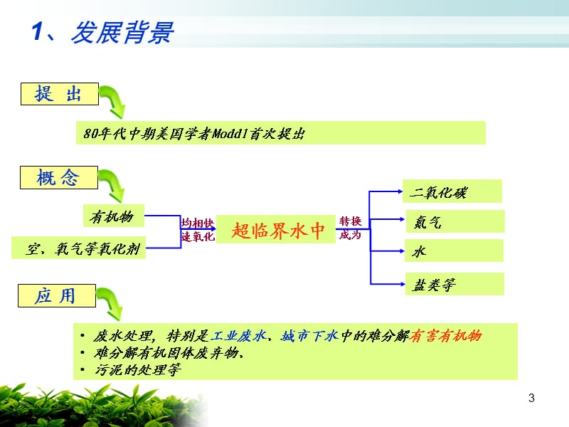 超临界水氧化技术ppt课件_第3页