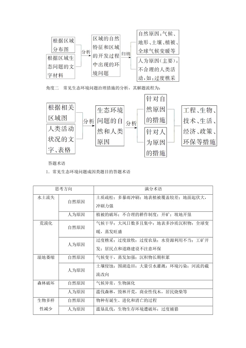 2019高考地理一轮复习 第三部分 第十四单元 区域生态环境建设单元综合提升学案.doc_第3页